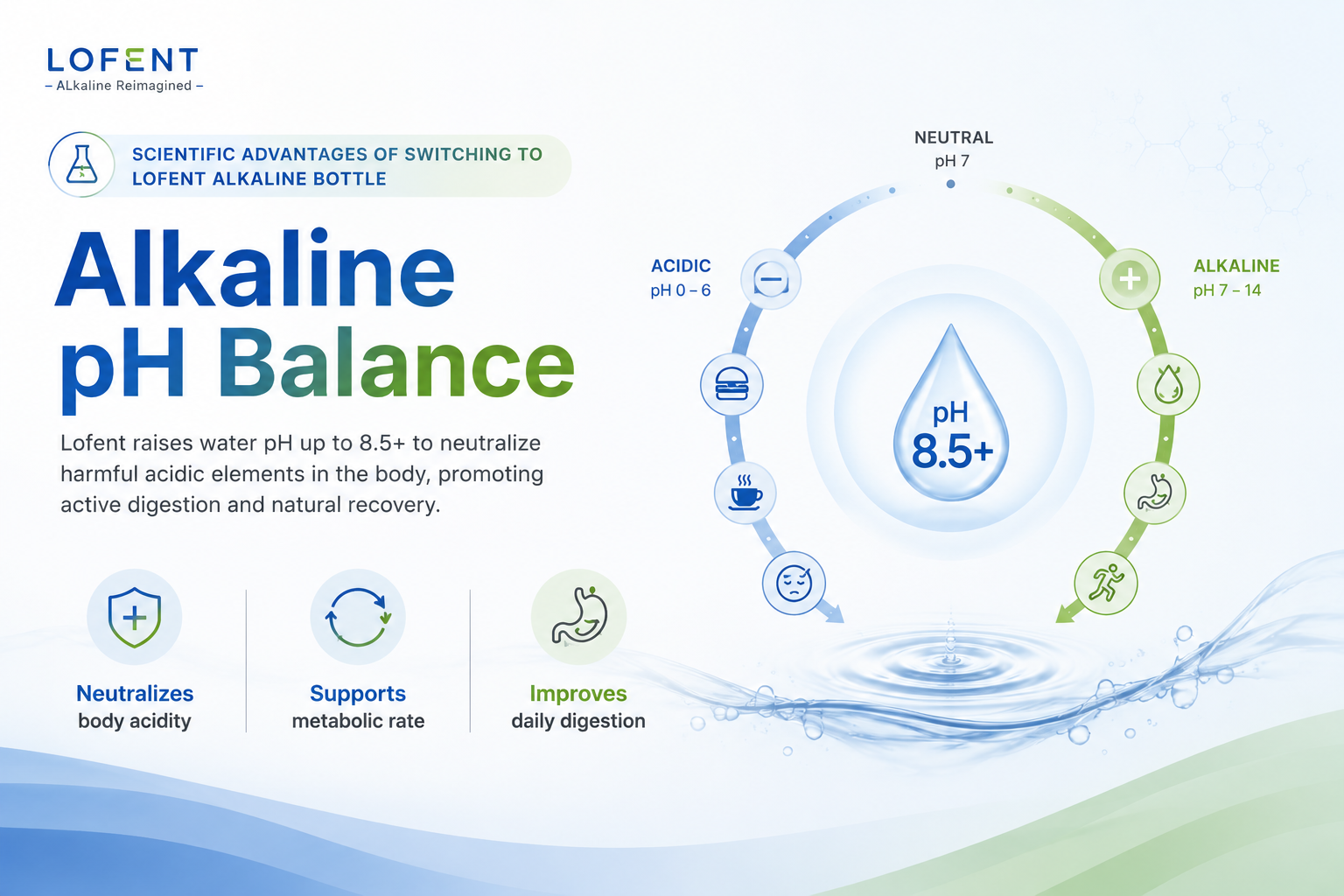 Alkaline pH Balance